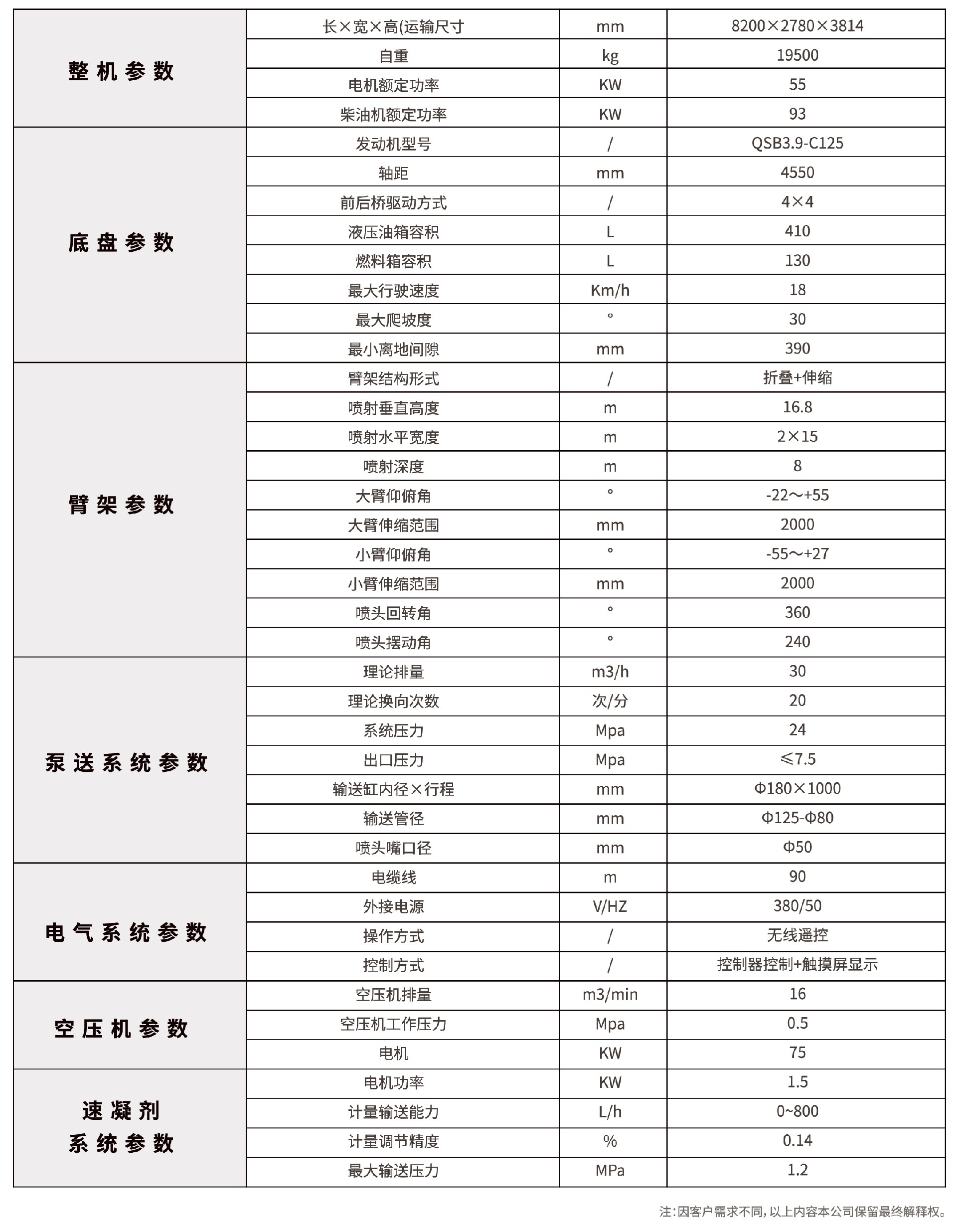 高端型工程底盤(pán)濕噴臺(tái)車(chē)技術(shù)參數(shù)