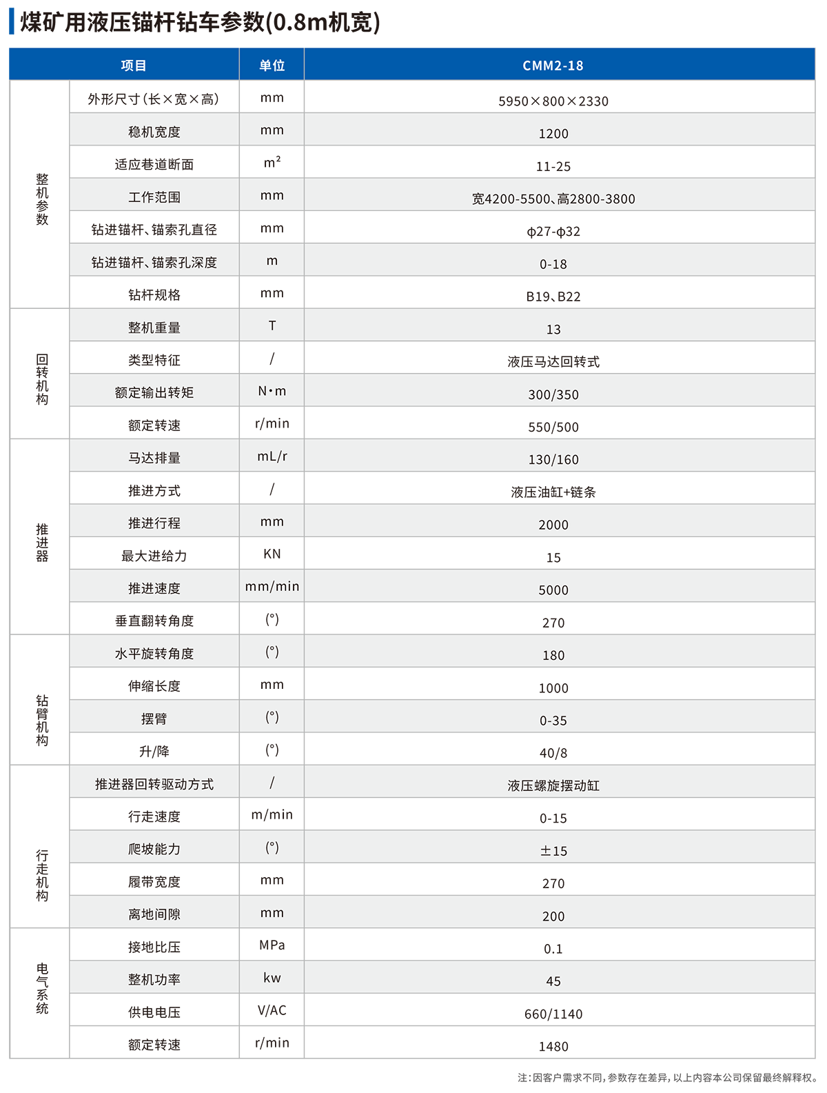 煤礦用液壓錨桿鉆車（0.8m機(jī)寬）參數(shù)表.png