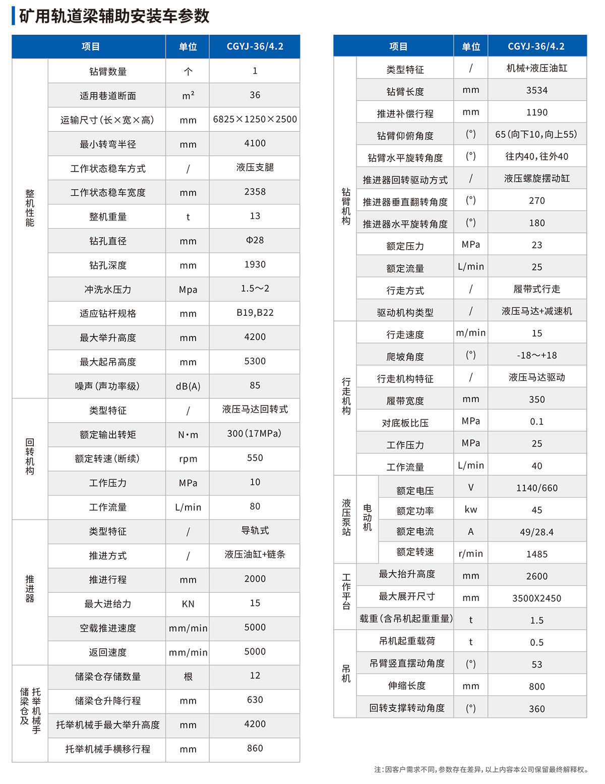 礦用軌道梁輔助安裝車參數(shù)