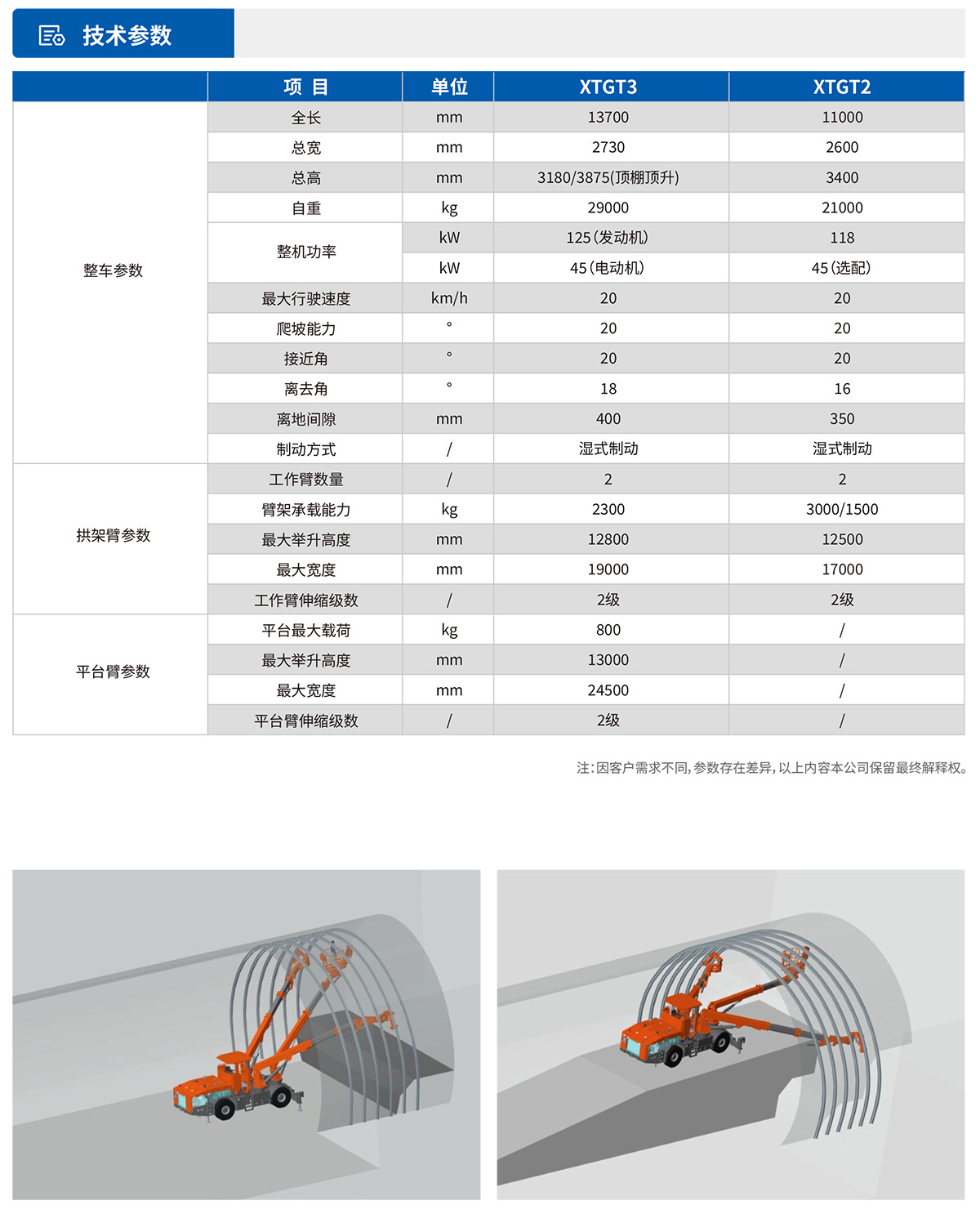 多功能拱架臺(tái)車(chē)技術(shù)參數(shù)