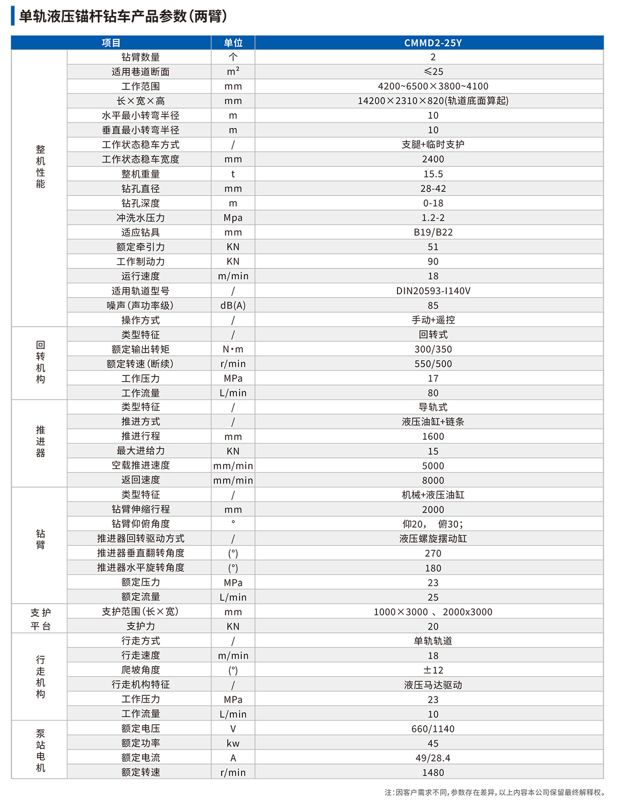 單軌液壓錨桿鉆車技術(shù)參數(shù)