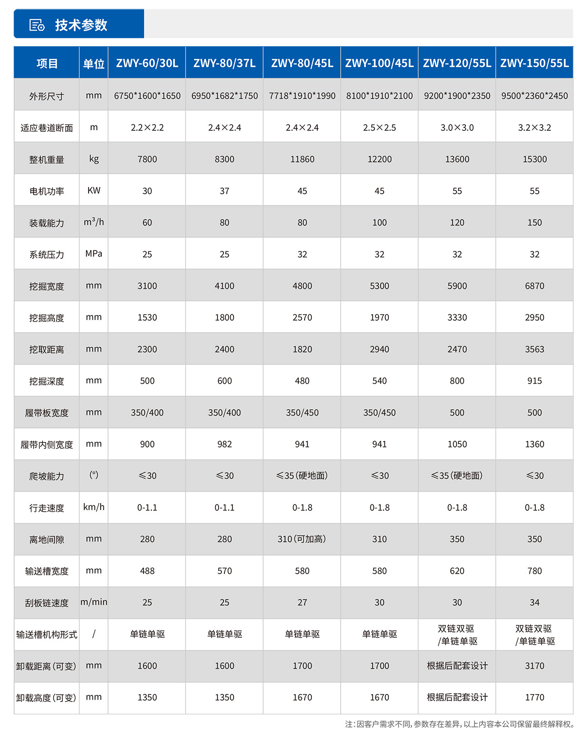 DS8鉆注錨一體機技術(shù)參數(shù)