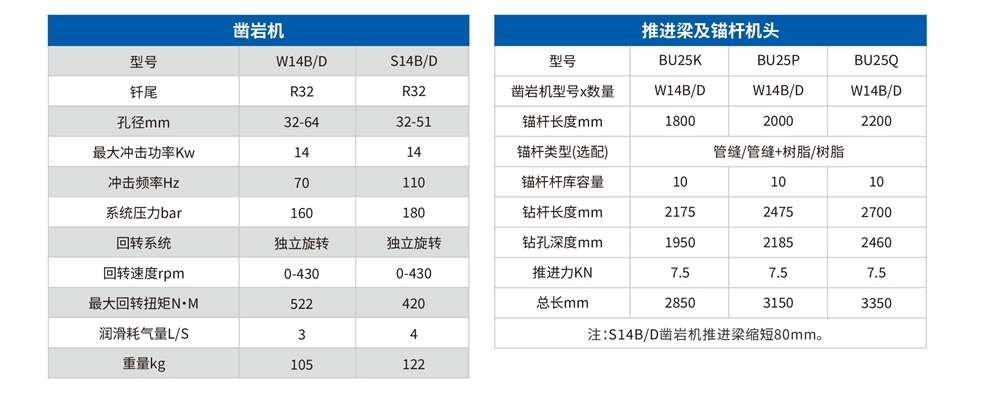 DS3礦用液壓錨桿鉆車技術(shù)參數(shù)