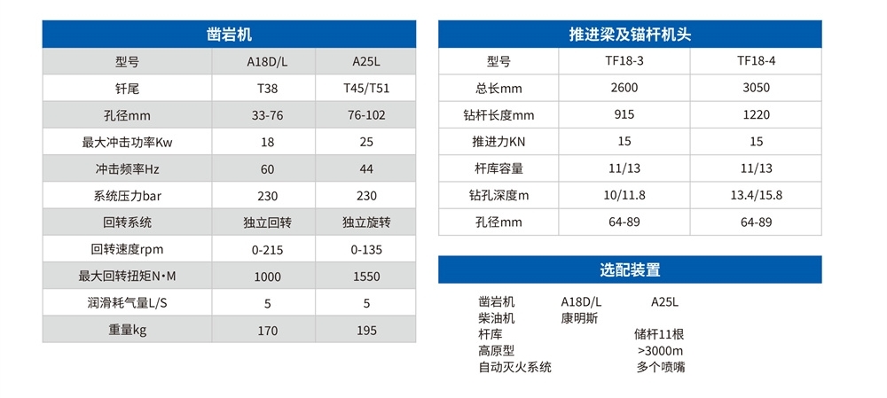 DL2礦用液壓采礦鉆車參數(shù)