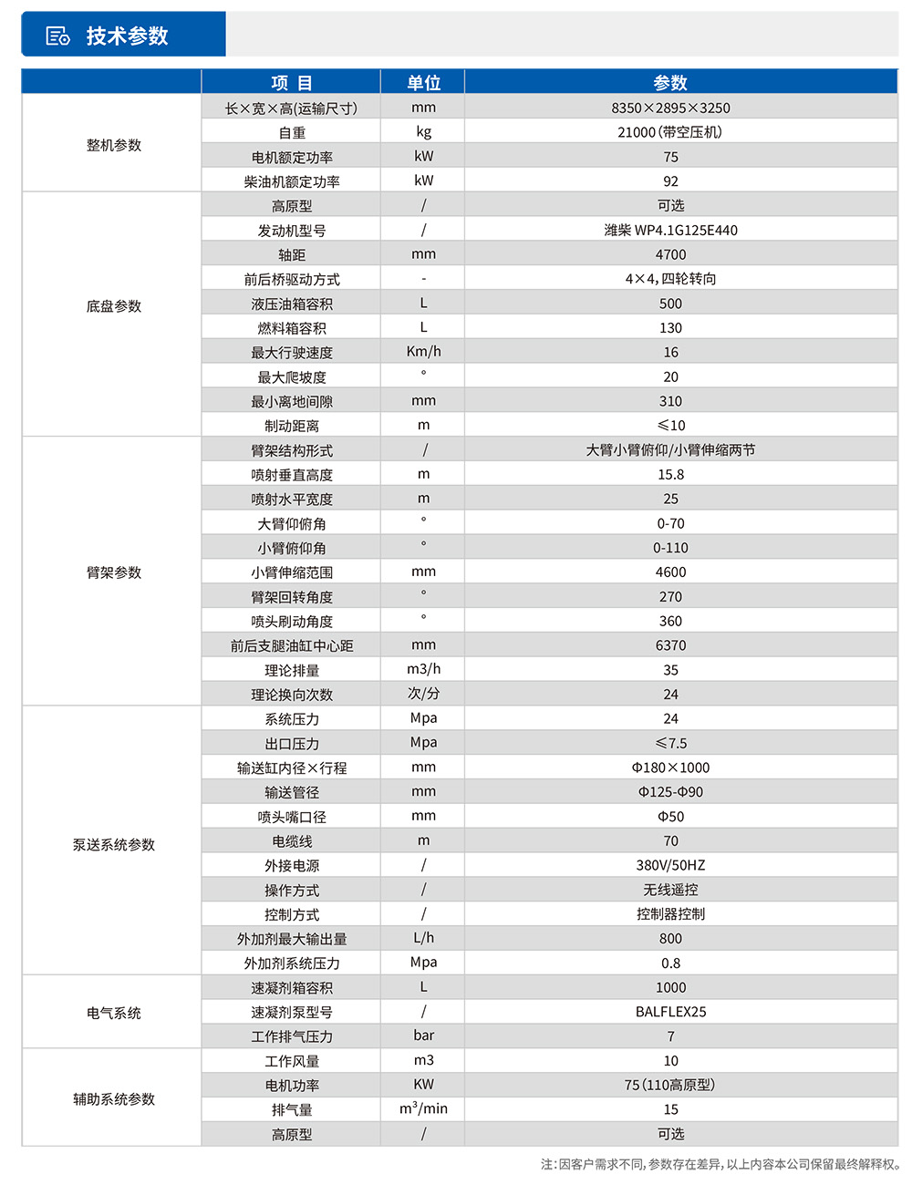 工程橋式濕噴臺車技術(shù)參數(shù)