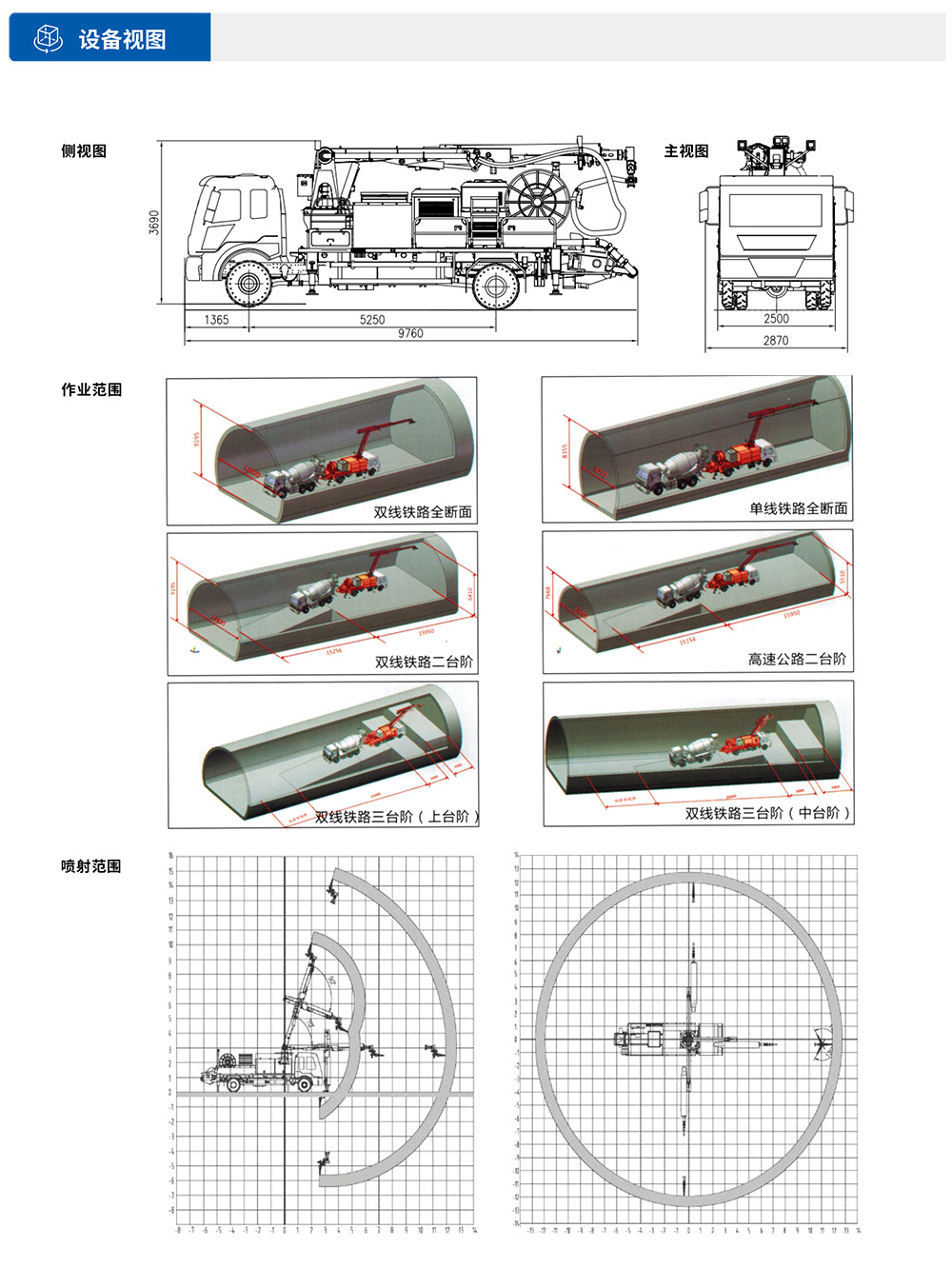 CSP30車載式濕噴臺(tái)車設(shè)備視圖