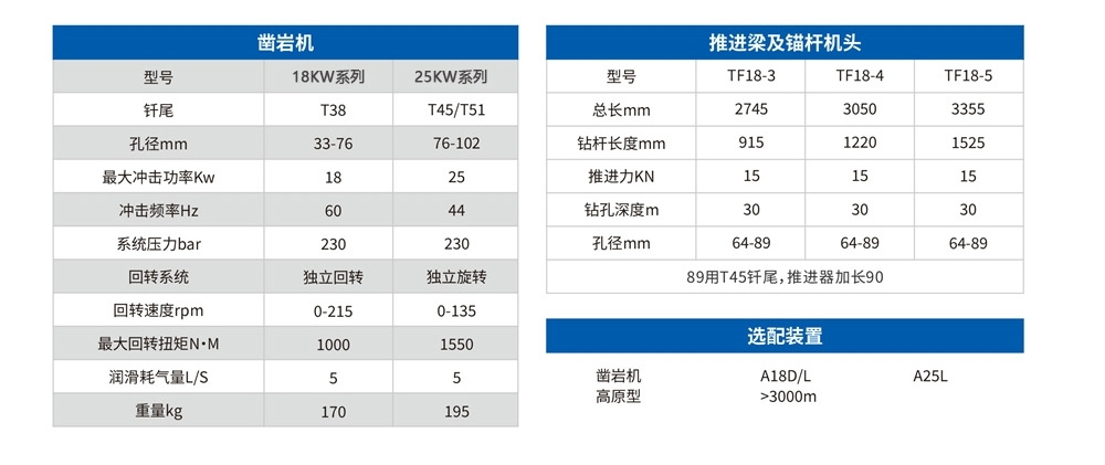 DL2-Nb礦用液壓采礦鉆車.jpg