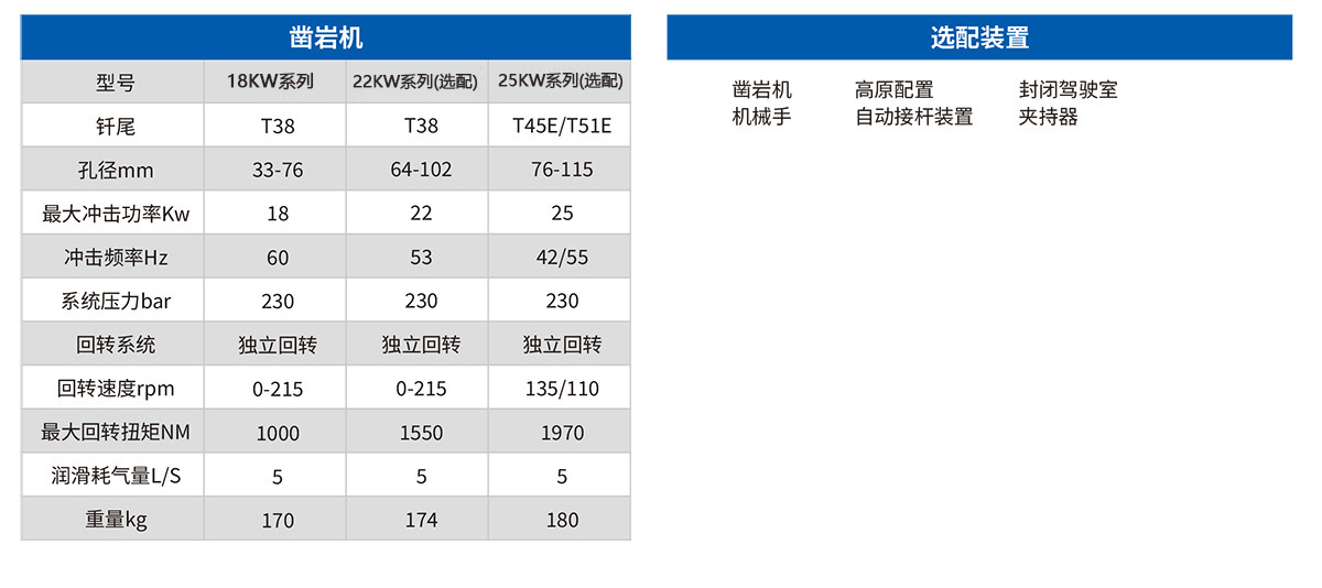 Z20全工法直臂鑿巖臺(tái)車.jpg