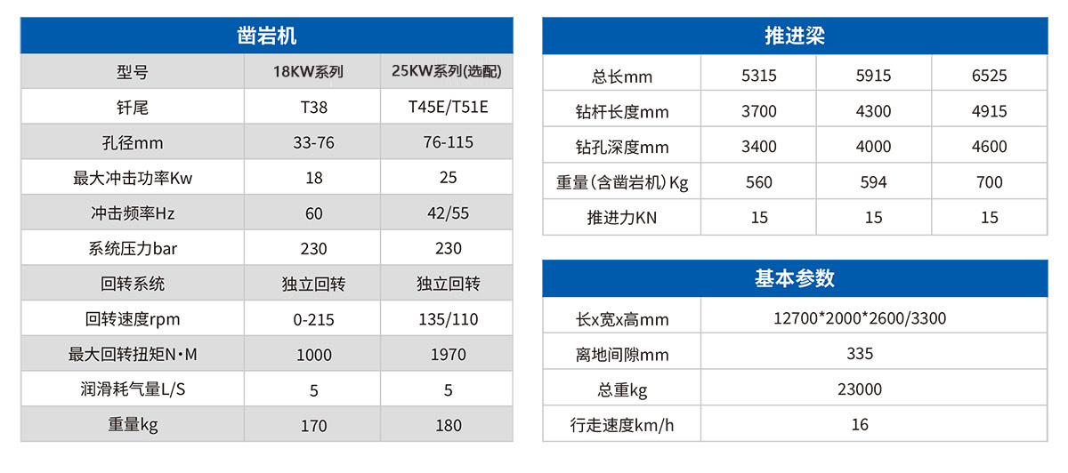 DW2-50雙臂（液壓）鑿巖臺車2.jpg