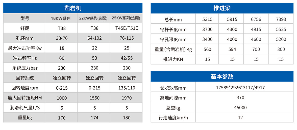 DW2-180鷹式臂雙臂鑿巖臺車2.jpg