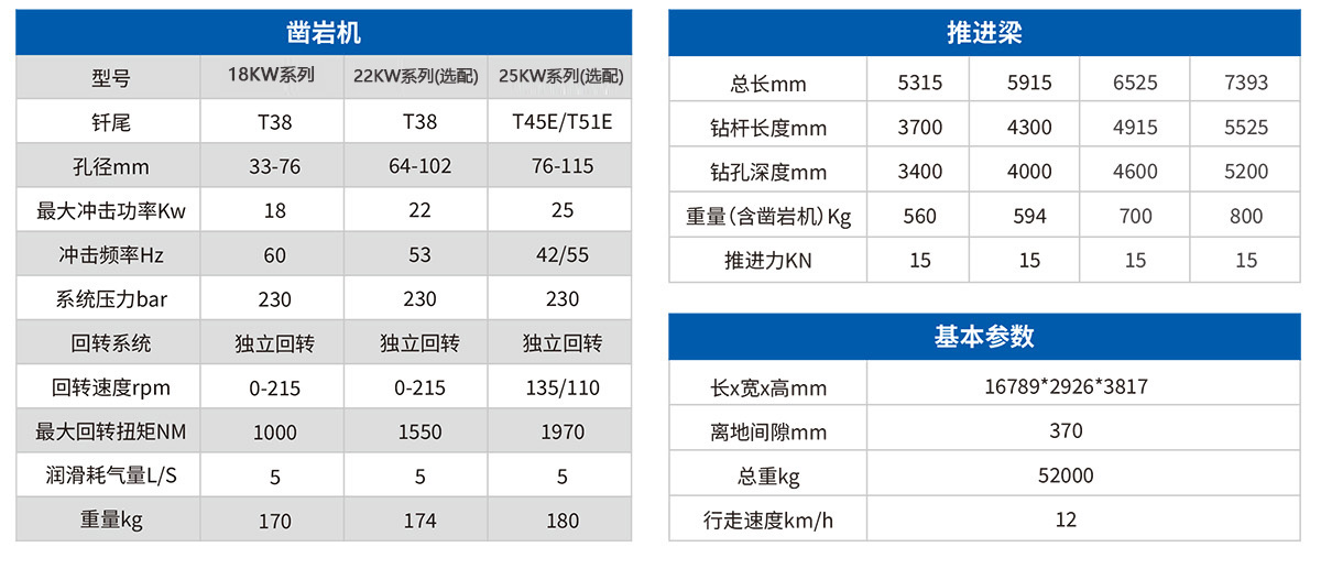 DW3-180E三臂電腦鑿巖臺(tái)車2.jpg