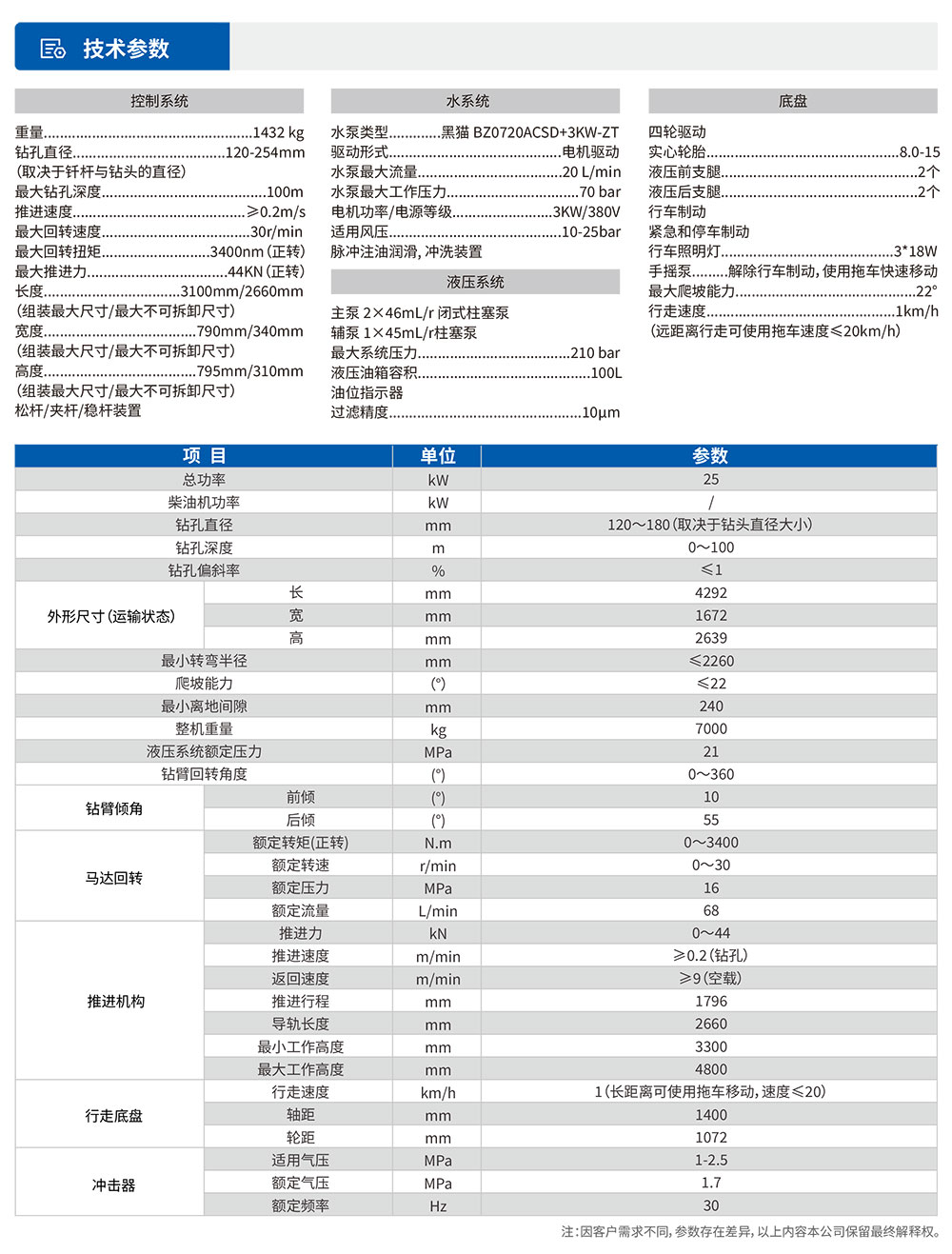 潛孔鉆機(jī)1參數(shù)表.jpg