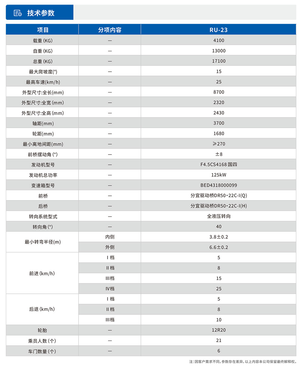 無軌人車參數(shù)表.jpg