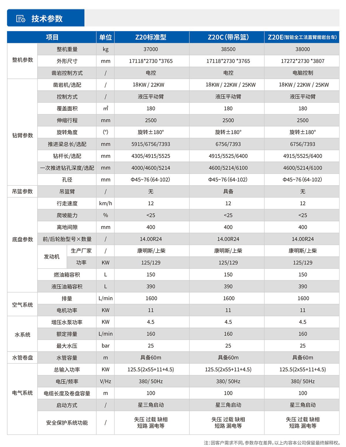 Z20雙臂鑿巖臺(tái)車.jpg